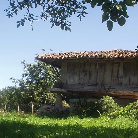 Ablanos De Aymar